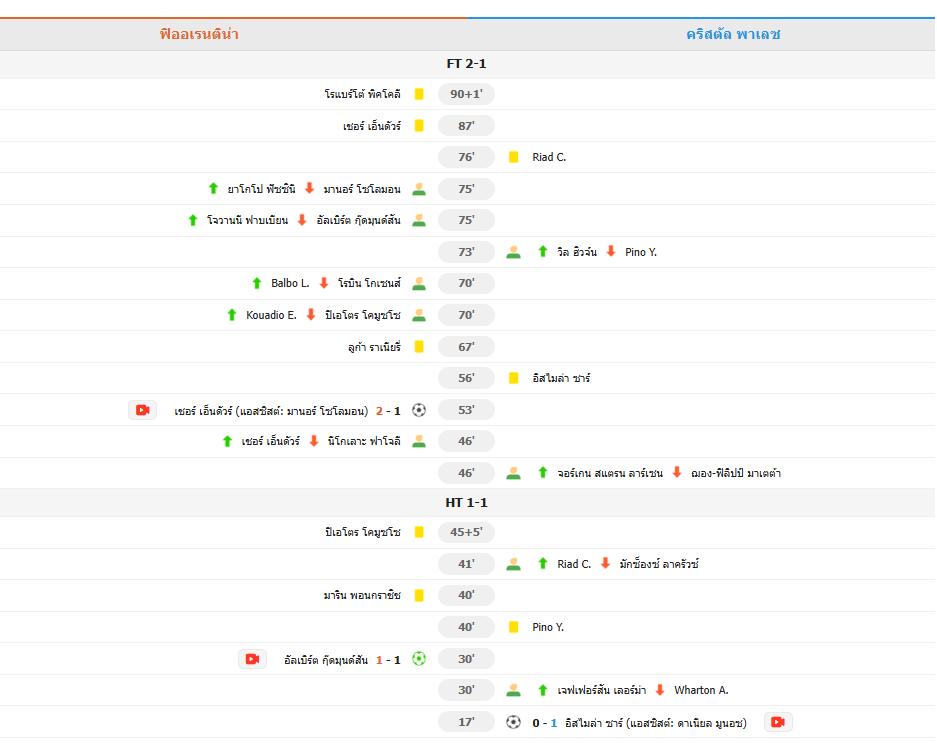 ​คริสตัล พาเลซ พ่ายฟิออเรนติน่า 1-2 รวมผล 4-2 ลิ่วตัดเชือก คอนเฟอเรนซ์ ลีก