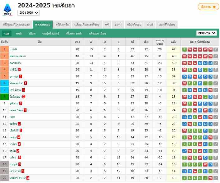 ยูเวนตุสเสมออตาลันตา 1-1 ทำสถิติเสมอสูงสุดในฤดูกาล