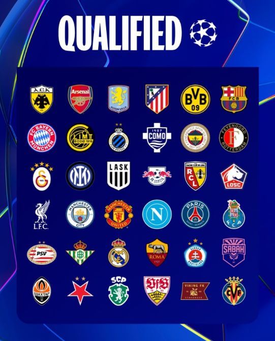 Bốc thăm vào ngày mai! 36 đội Champions League: Fenerbahçe trở lại sau 18 năm, Na Uy có 2 đại diện