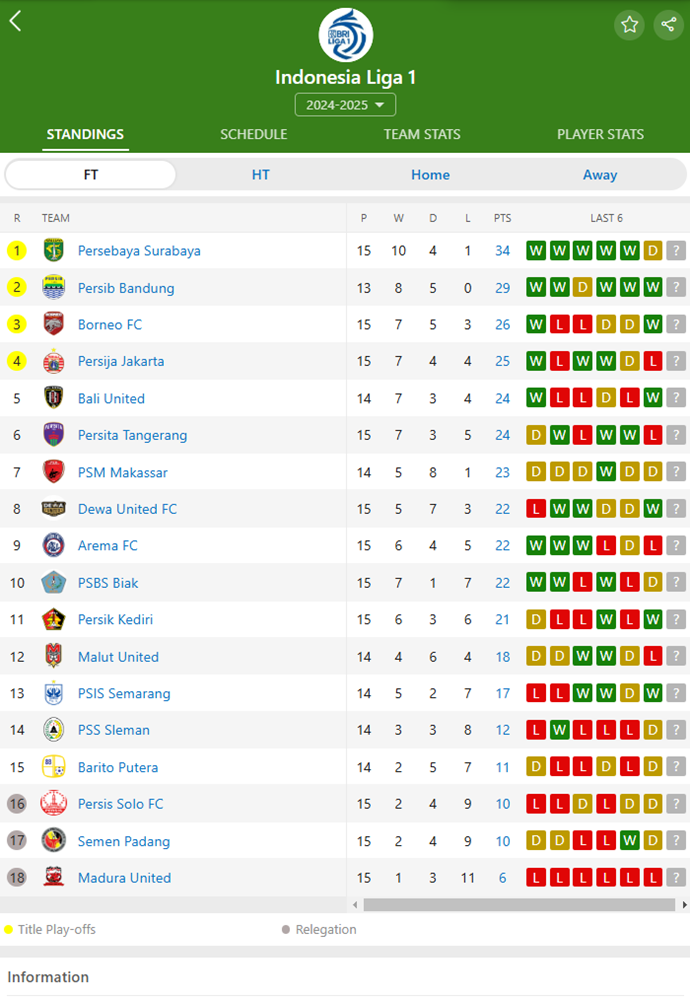 Persis Solo vs PSBS Biak: Match Report and Highlights