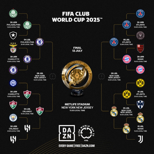 'PSG-레알 마드리드 빅매치 성사' 클럽 월드컵 4강 대진표 확정