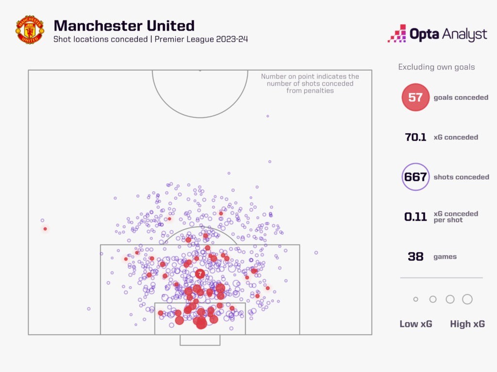 Establishing a Style, Reviving the Attack: Key Tasks for Amorim at Manchester United