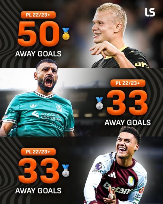 Haaland ghi bàn thứ 50 trên sân khách tại Premier League! Đứng đầu kể từ khi gia nhập Man City