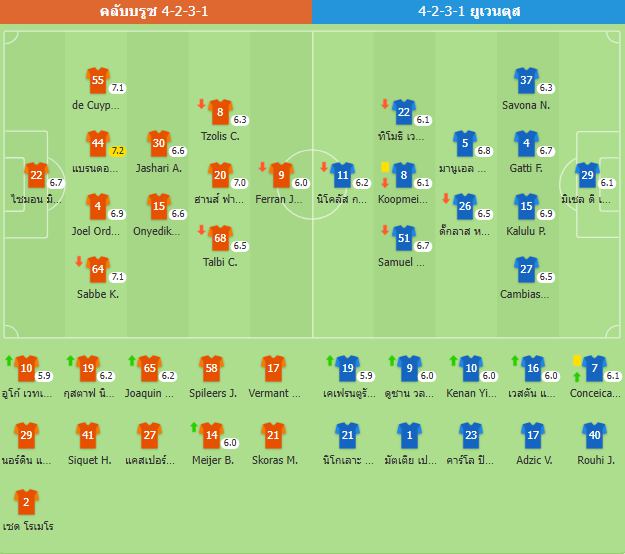 เกมน่าเบื่อ! ยูเวนตุสเสมอกับบรูซ 0-0