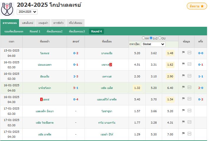 โกปาเดลเรย์ - บาร์เซโลน่าถล่มเบติส 5-1 ผ่านเข้ารอบ 8 ทีมสุดท้าย