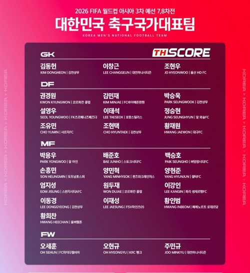 รายชื่อผู้เล่นของทีมชาติเกาหลีใต้: ซน ฮึง-มิน นำทัพ❗