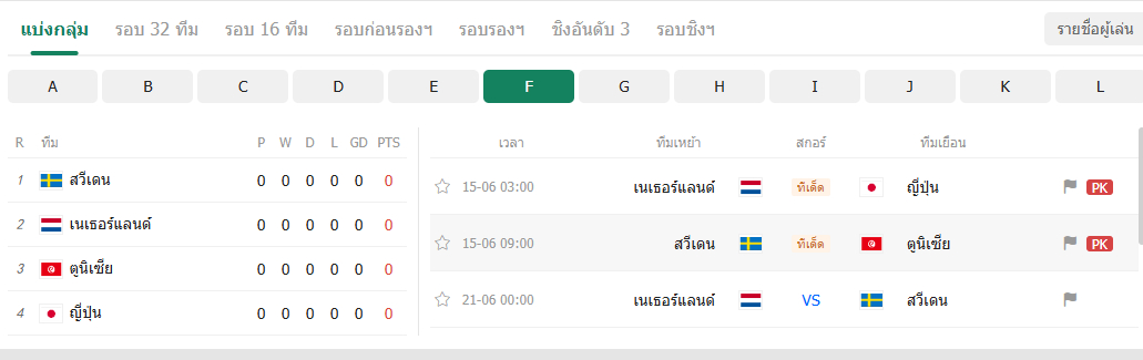 ตารางคะแนนกลุ่ม F