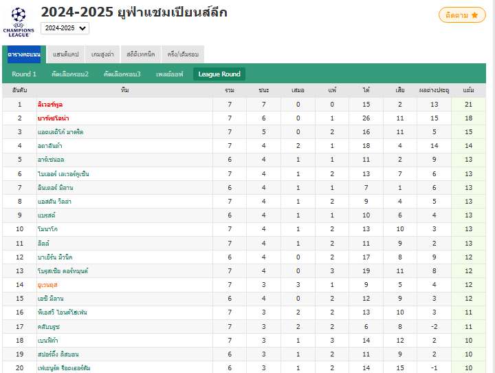 เกมน่าเบื่อ! ยูเวนตุสเสมอกับบรูซ 0-0