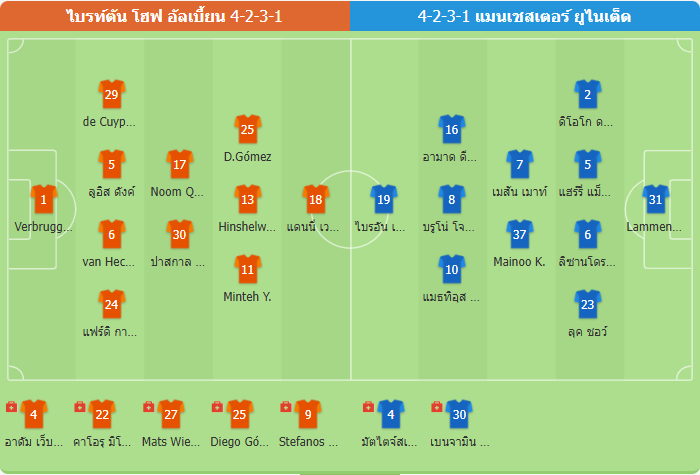 ทรรศนะบอล ไบรท์ตัน VS แมนเชสเตอร์ ยูไนเต็ด