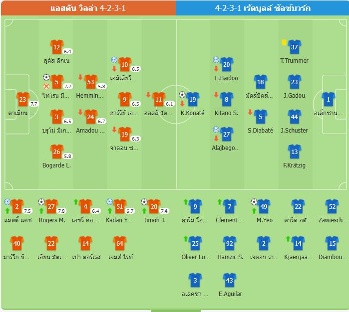 ​วิลล่าโกงความตาย! รัวแซงซัลซ์บวร์ก 3-2 ลิ่ว 16 ทีมยูโรป้า - จิโมห์ฮีโร่ซัดชัย