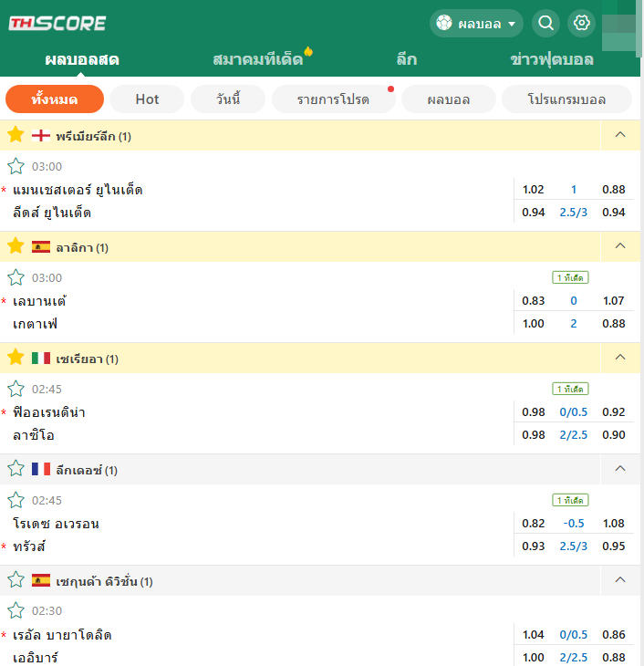 เจาะลึกไทยลีกและลีกดังปี 2026: รีวิว Thscore ผลบอลวันนี้และเช็คผลบอลสดที่ไวที่สุด