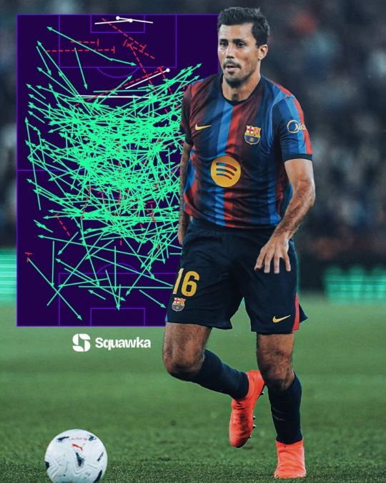 Rodri đạt tỷ lệ chuyền bóng chính xác 94,12% tại La Liga mùa này, cao nhất trong số các tiền vệ có trên 200 đường chuyền