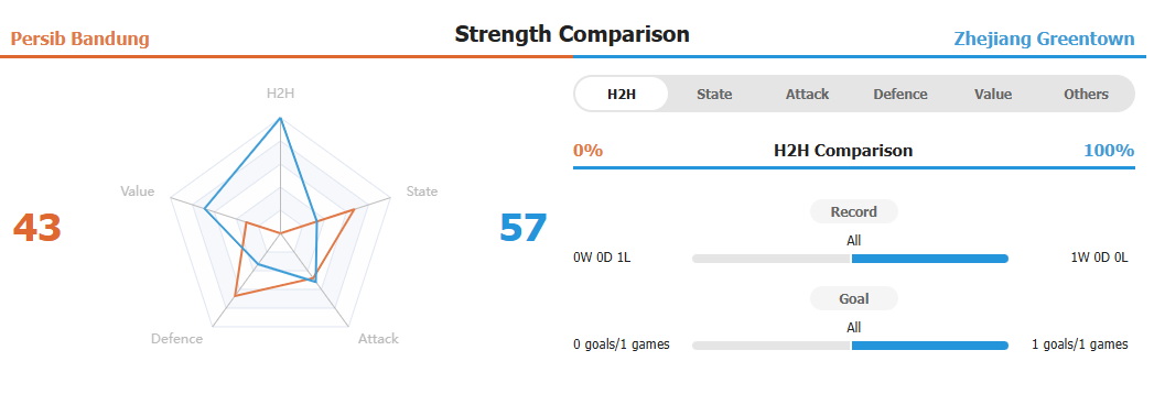 Persib Bandung vs Zhejiang FC: Facing the Club with the Most Expensive Squad in Group F ACL 2 2024-2025, Bojan Hodak is Not Afraid