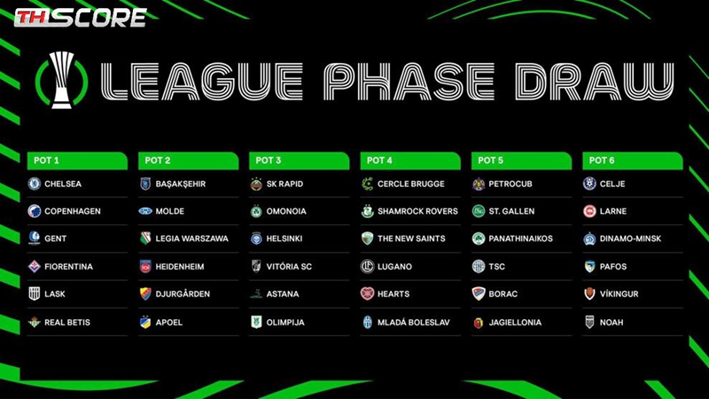 การจับฉลากรอบแบ่งกลุ่มของ ยูฟ่า คอนเฟอเรนซ์ ลีก ประจำปี 2024/25