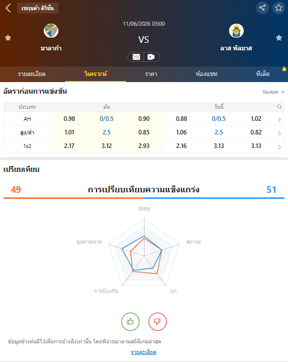 หน้าวิเคราะห์สถิติสดผ่านมือถือของThscore99