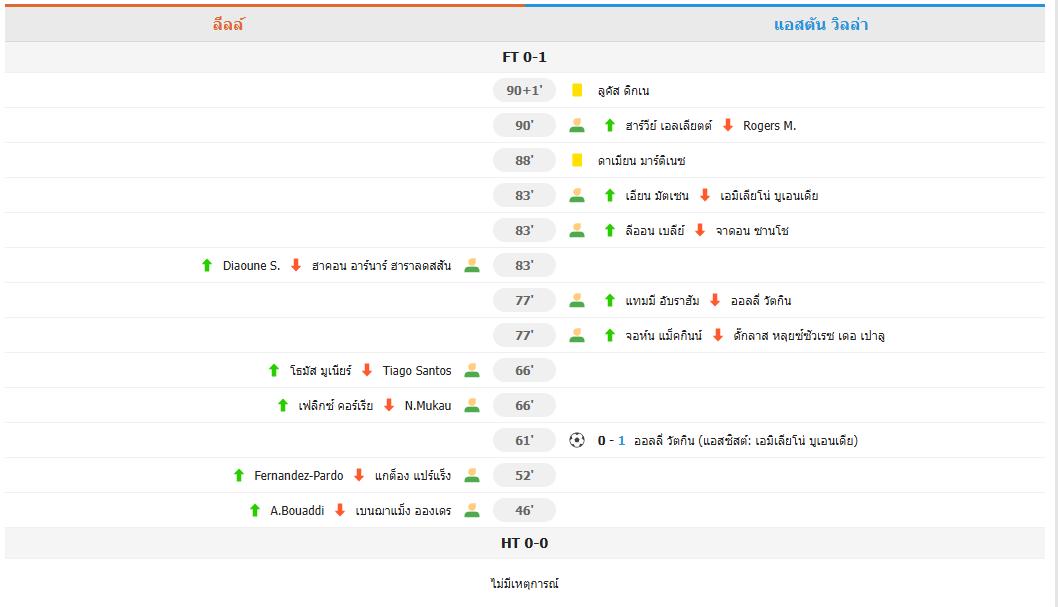 ​วิลล่าบุกเฉือนลีลล์ 1-0 กุมความได้เปรียบ วัตกินส์โขกประตูชัย