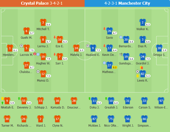 Guardiola Proud Despite City's Draw as Palace Show Promise