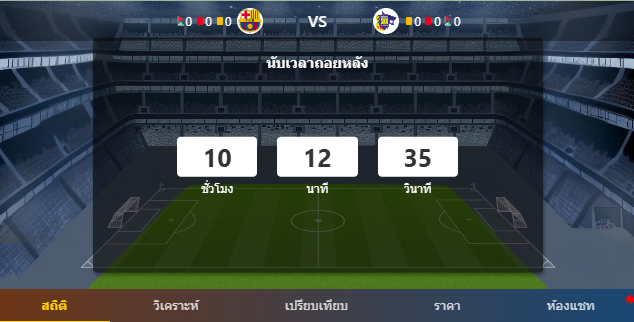 วิเคราะห์บอล บาร์เซโลน่า(ญ) VS เซ็นต์. พอลเท่น(ญ)