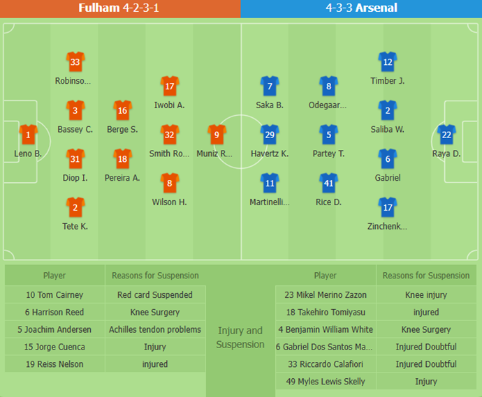 ​Fulham vs Arsenal Preview: London Derby The Gunners have no fear of Fulham on the road, and place kick are a magic bullet.