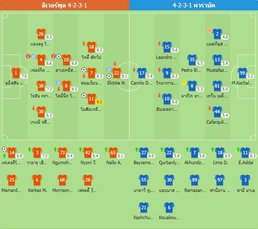ยูฟ่าแชมเปียนส์ลีก - ลิเวอร์พูล 6-0 คาราบัค