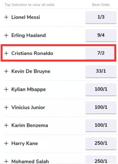 โรนัลโด้เป็นที่สาม! Golden Ball Odds: โรนัลโด้อันดับสาม, เมสซี่อันดับหนึ่ง, ฮาร์แลนด์อันดับสอง