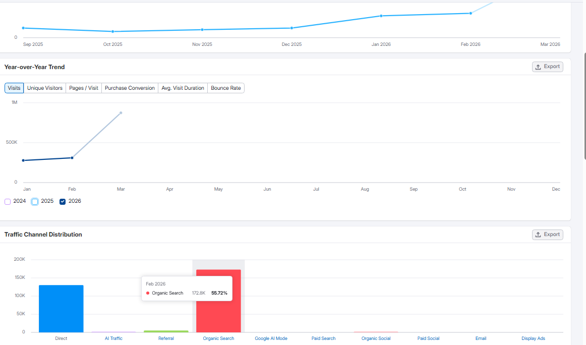 รีวิวเจาะลึกเว็บไซต์ผลบอลสดในไทย: ทดสอบจริง 7 แพลตฟอร์มหลัก ปี 2026 แฟนบอลควรเลือกเว็บไหนดี❓