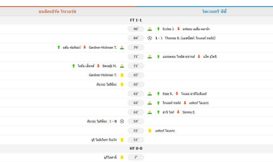 ​คอเวนทรีคืนถิ่นพรีเมียร์ลีกในรอบ 25 ปี! บุกเจ๊าแบล็คเบิร์น 1-1 การันตีเลื่อนชั้นล่วงหน้า 3 นัด