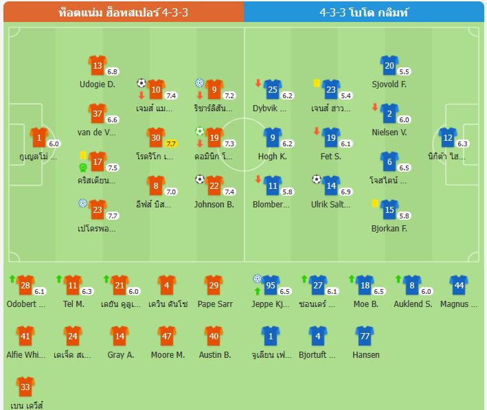 สเปอร์สเอาชนะโบโด/กลิมต์ 3-1 ในการแข่งขันรอบรองชนะเลิศ ยูโรป้า ลีก นัดแรก