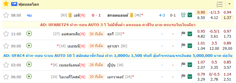 หน้าโปรแกรมการแข่งขันฟุตบอลโลกจาก Thscore99