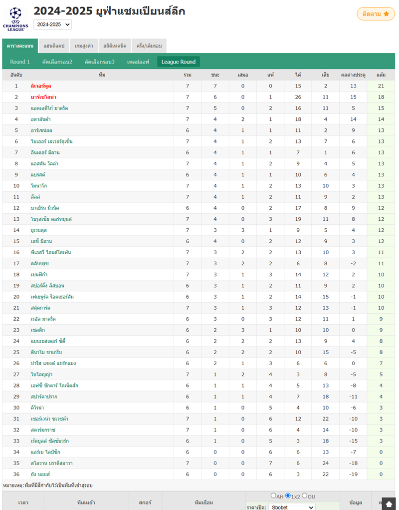 ​แอตาลันต้าหยุดสถิติไม่ชนะ 5 นัด! ถล่มกราซ สตอร์ม 5-0