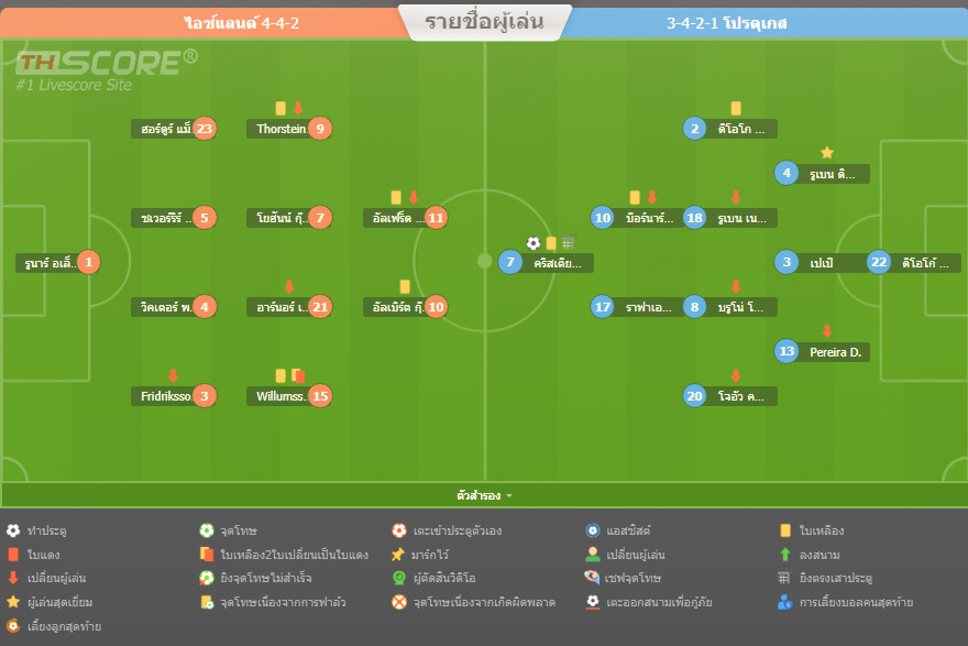 ยุโรป รอบคัดเลือก-คริสเตียโน โรนัลโดลงเล่นนัดที่ 200  โปรตุเกส 1-0 ไอซ์แลนด์