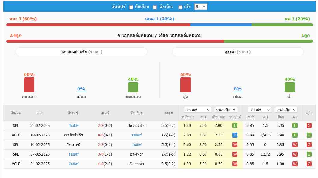 พรีวิวก่อนเกม-อัล-เวห์ด้า เมกกะ vs อันนัศร์