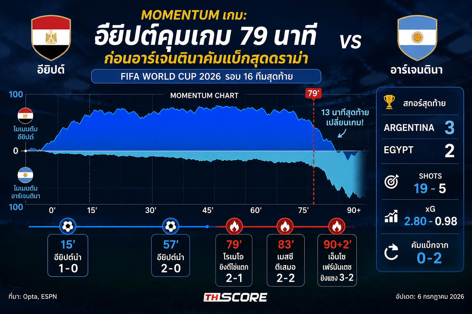 สถิติเกม