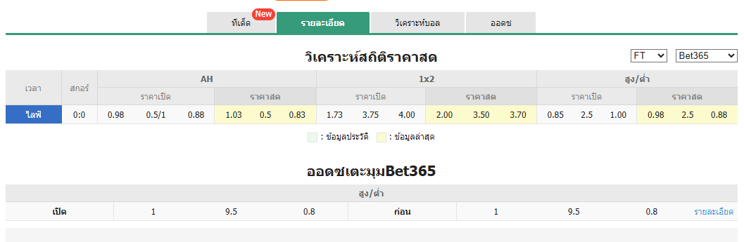 หน้าจอสถิติสดเนเธอร์แลนด์ vs ญี่ปุ่น)