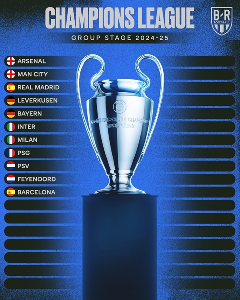 แชมเปียนส์ลีก 36 ทีม ยืนยันแล้ว 11 ทีม!