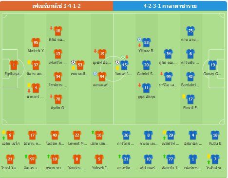 เฟเนร์บาห์เช่ 1-2 กาลาตาซาราย ตกรอบ 4 ทีมสุดท้ายเตอร์กิชคัพ