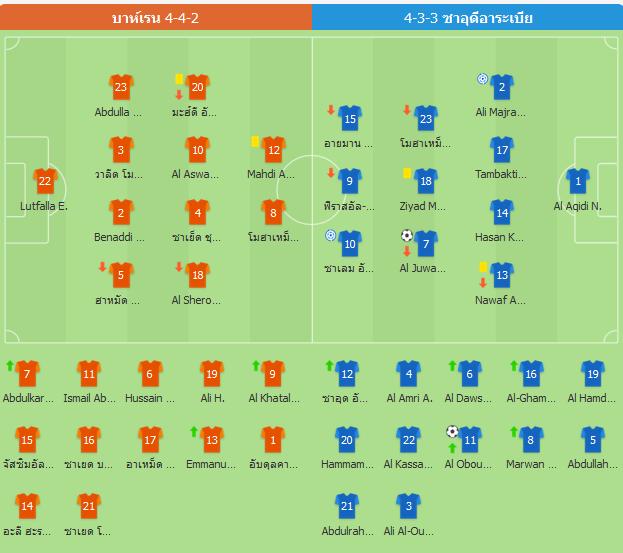ซาอุดีอาระเบียชนะบาห์เรน 2-0 ในรอบคัดเลือกฟุตบอลโลก