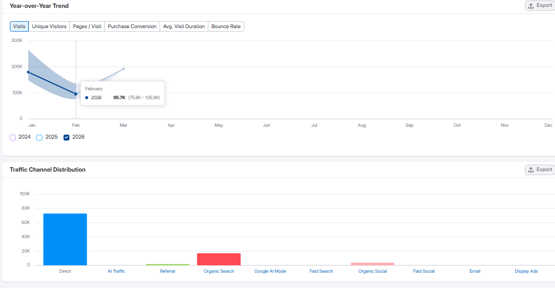 รีวิวเจาะลึกเว็บไซต์ผลบอลสดในไทย: ทดสอบจริง 7 แพลตฟอร์มหลัก ปี 2026 แฟนบอลควรเลือกเว็บไหนดี❓