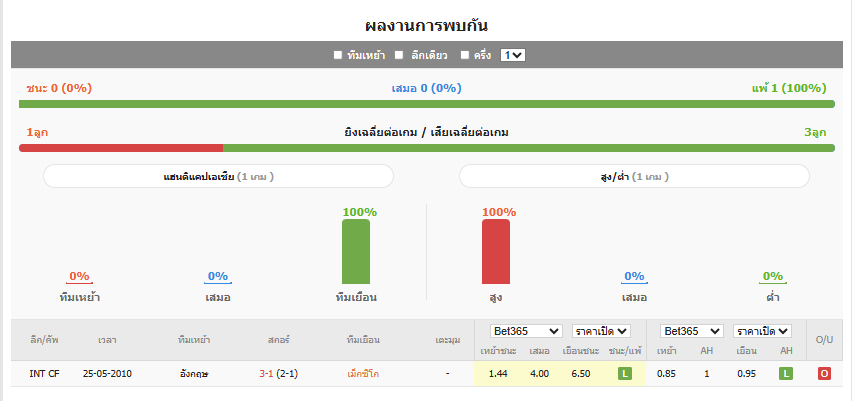 ศึกฟุตบอลโลก รอบ 16 ทีมสุดท้าย | 08:00 น. เม็กซิโก VS อังกฤษ