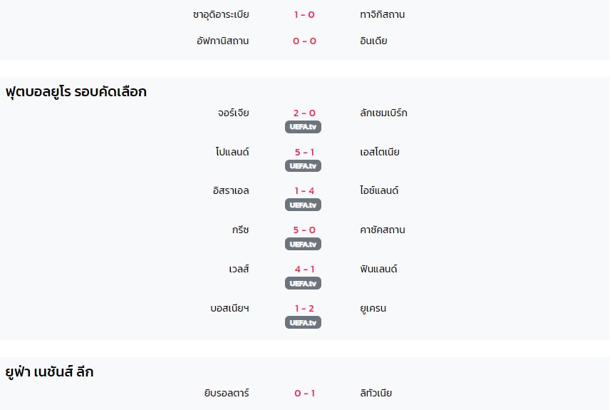 ผลบอล ประจำวันที่ 21 มีนาคม 2567