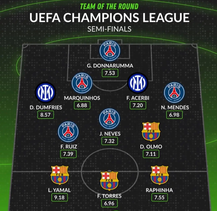 UEFA Champions League Semi-Final Best XI