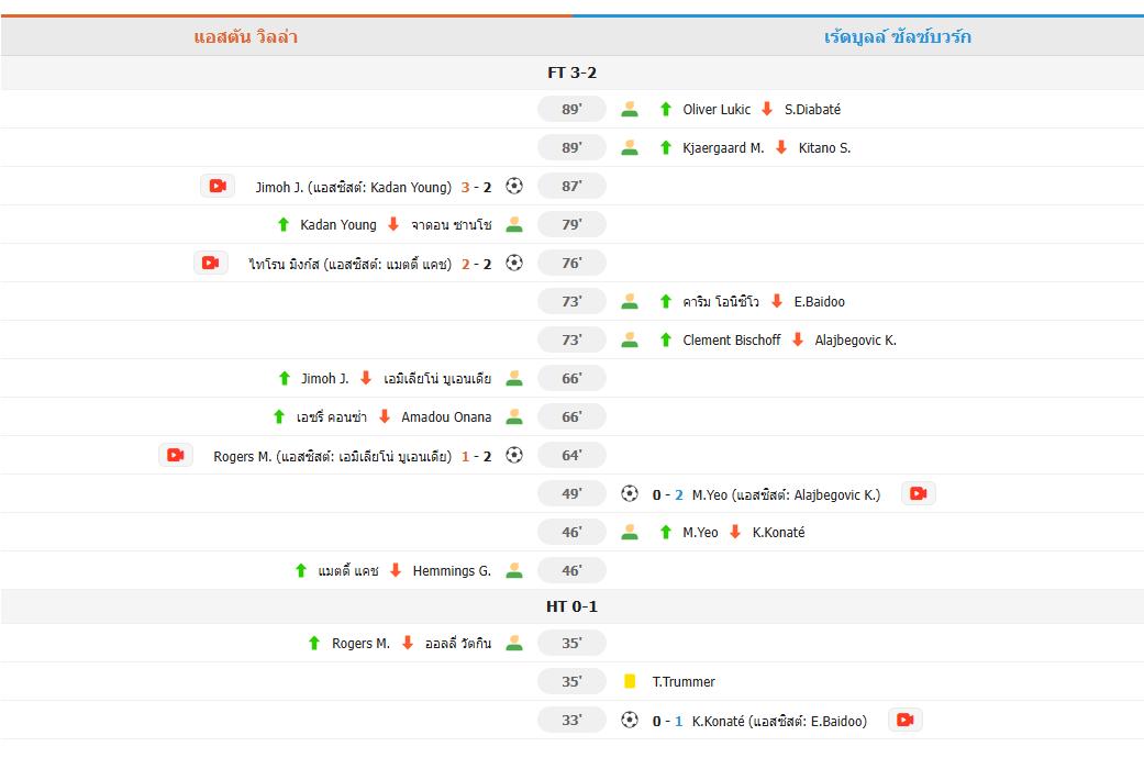 ​วิลล่าโกงความตาย! รัวแซงซัลซ์บวร์ก 3-2 ลิ่ว 16 ทีมยูโรป้า - จิโมห์ฮีโร่ซัดชัย