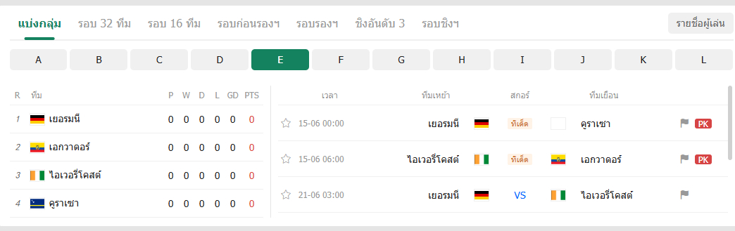 ตารางคะแนนกลุ่ม E
