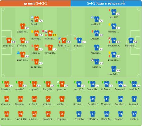 ฟีฟ่าคลับเวิลด์คัพ - ยูเวนตุส 4-1 วีแดด คาซาบลานก้า