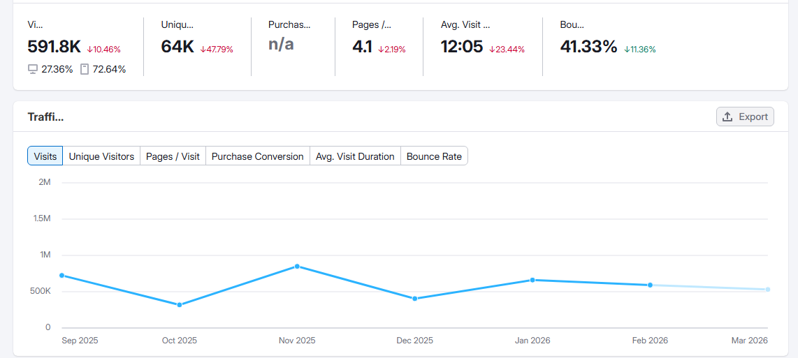 รีวิวเจาะลึกเว็บไซต์ผลบอลสดในไทย: ทดสอบจริง 7 แพลตฟอร์มหลัก ปี 2026 แฟนบอลควรเลือกเว็บไหนดี❓