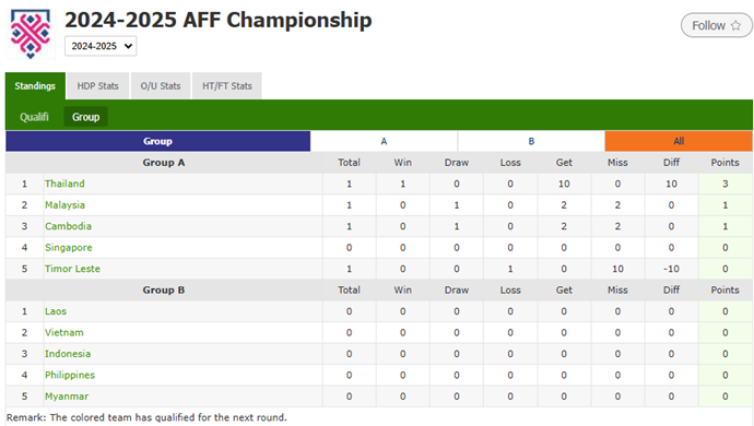 Confident! Myanmar Boasts It Can Steal Points From Indonesia National Team in 2024 AFF Cup
