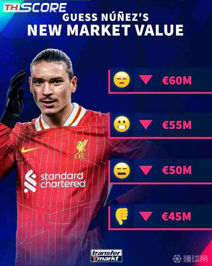 ​ราคาตลาดนักเตะนูเญซมีแนวโน้มลดลง เหลือสูงสุด 60 ล้านยูโร