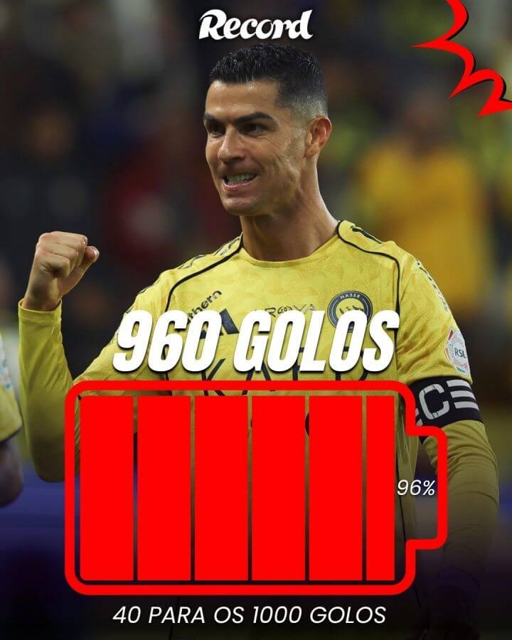 Chỉ còn 40 bàn! Ronaldo chạm mốc 960 bàn, cột mốc 1000 đang ở rất gần