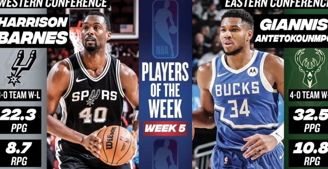 Giannis Antetokounmpo and Scottie Barnes were named the NBA Eastern and Western Conference Players of the Week, respectively