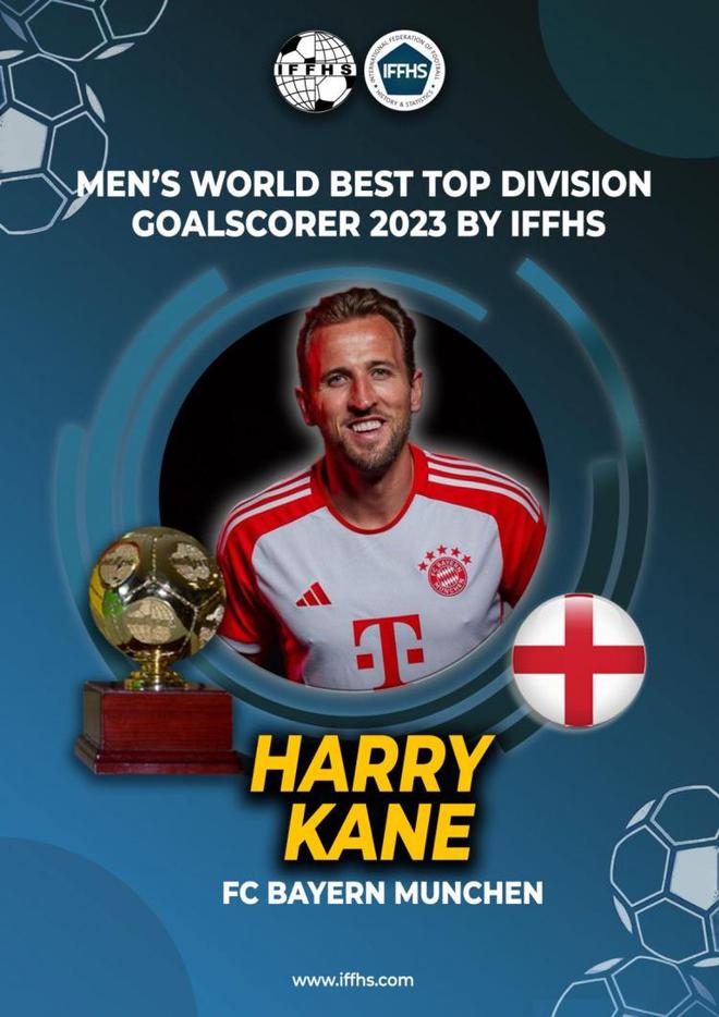 ​แฮร์รี เคนซิวรางวัลนักเตะยอดเยี่ยใของ IFFHS